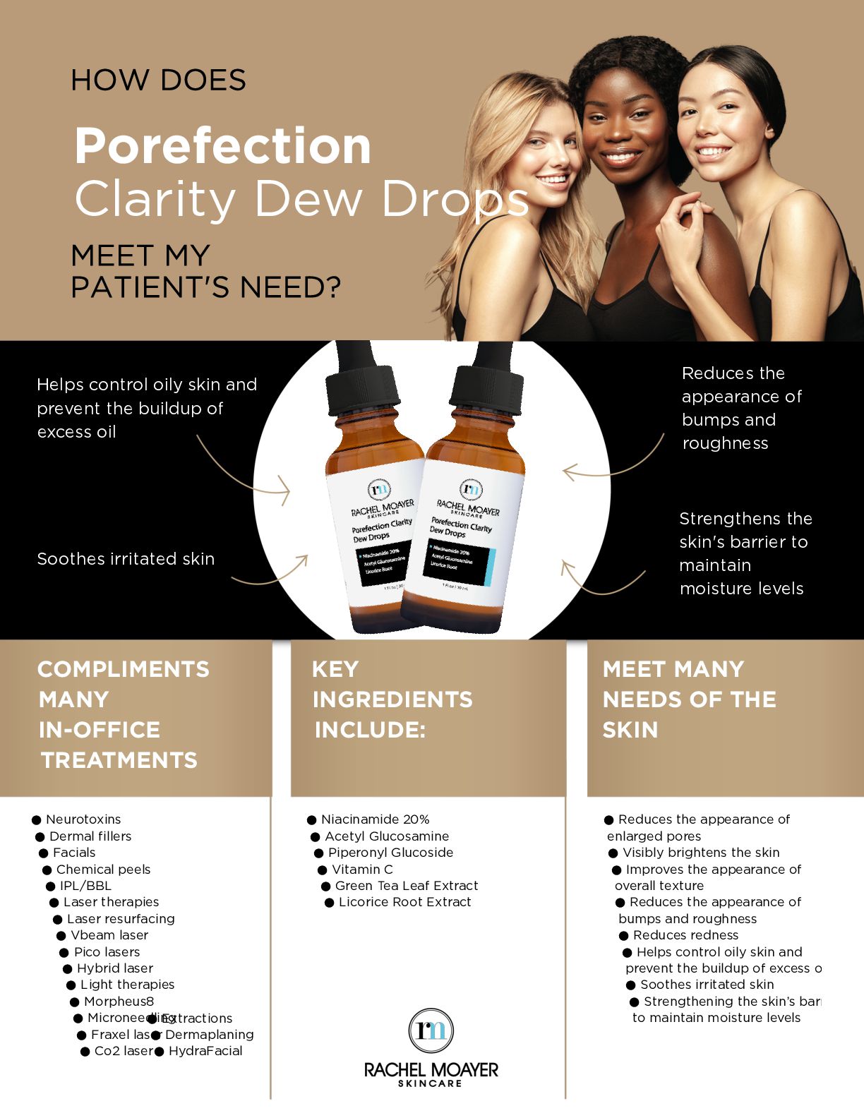 RM Porefection Clarity Dew Drops