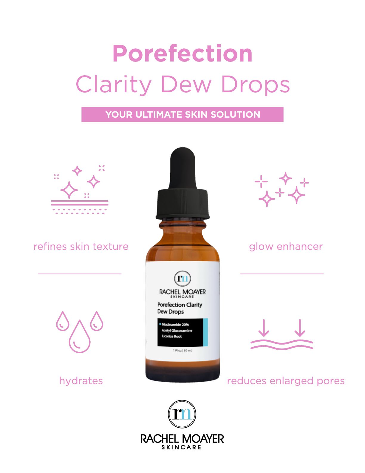 RM Porefection Clarity Dew Drops